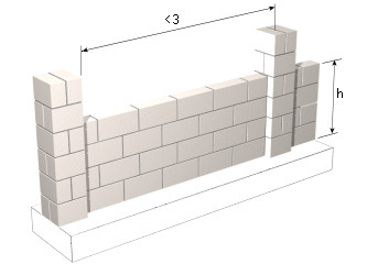 Preço em Moçambique de m³ de Muro de contenção de alvenaria de pedra.  Gerador de preços para construção civil. CYPE Ingenieros, S.A.